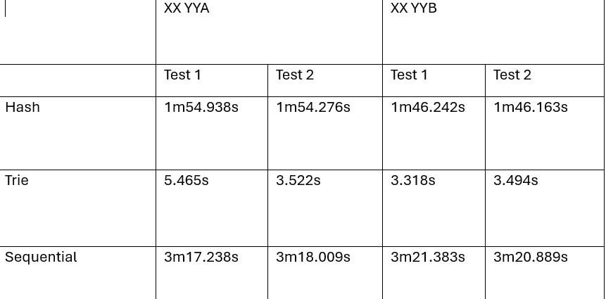 Results Screenshot